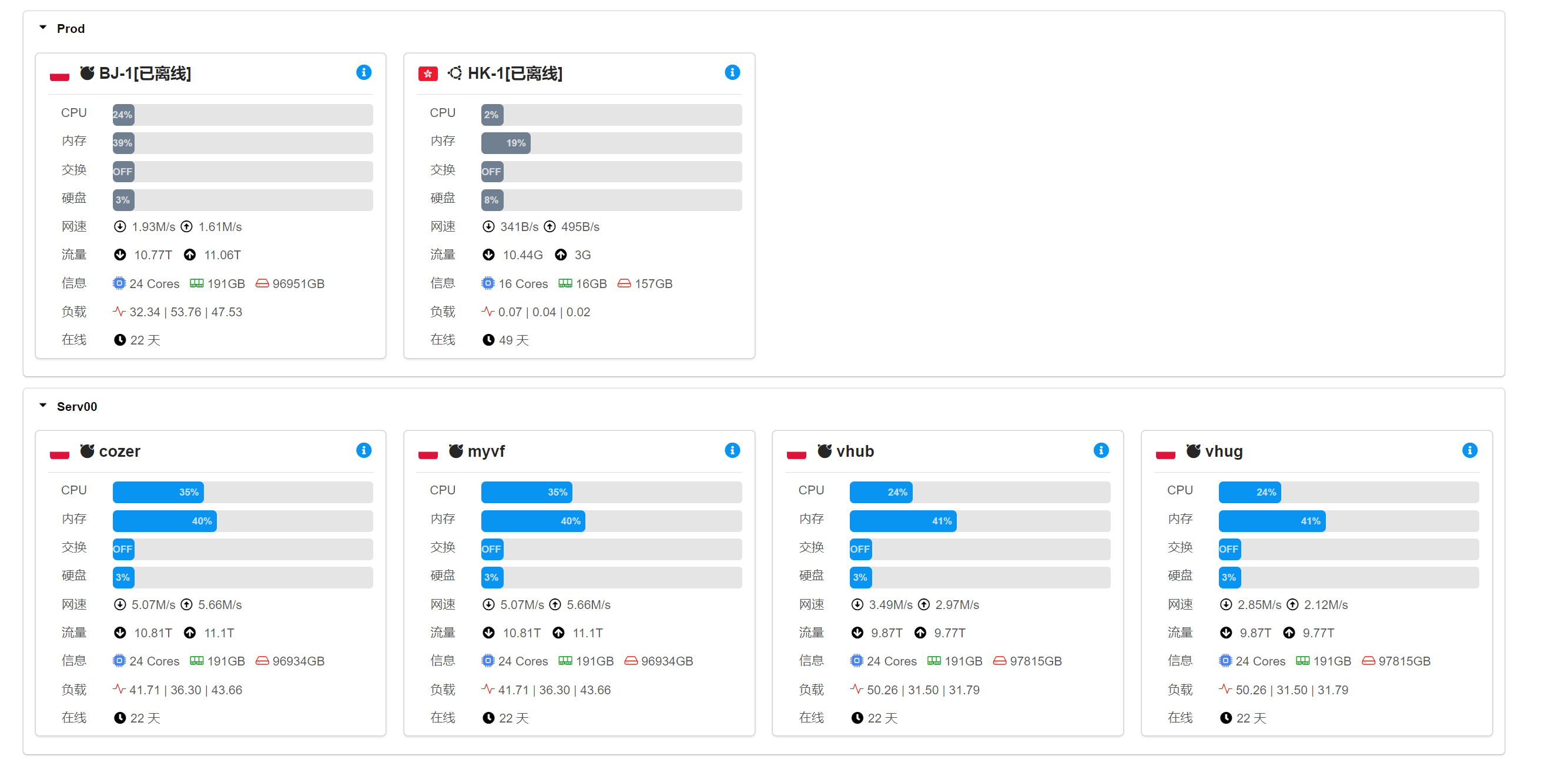 dashboard面板无法正常显示主机区域图标